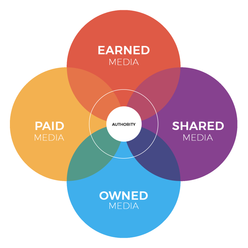 Your Brand Your Brand